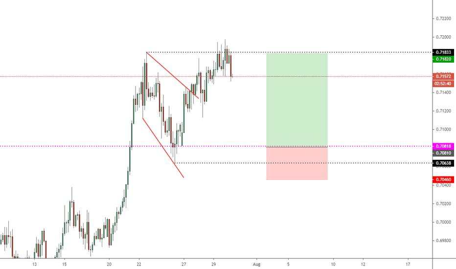 AUDUSD - Dips to find buyers