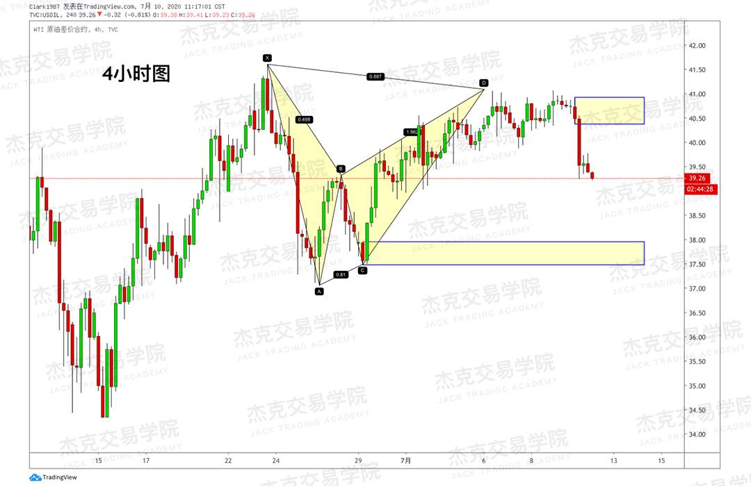 [7月10日策略]黄金/原油/英镑/欧元/美日/澳元/标普/BTC/BCH