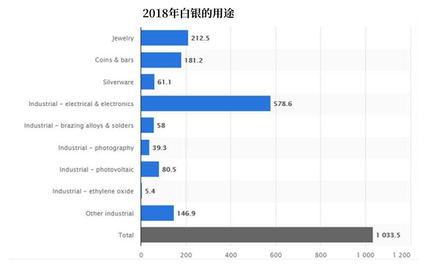 【热点追踪】白银隐藏需求将爆发？金银比面临崩溃时刻