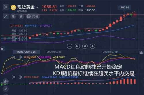 舒鑫欢：双线收官带来黑天鹅，日内黄金行情走势分析