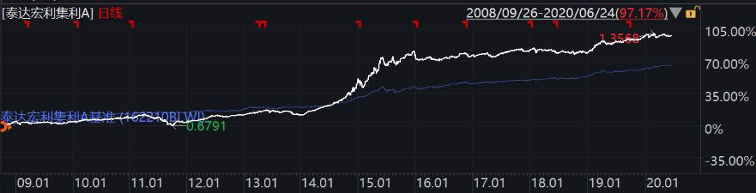 博时基金精耕“固收+”投资，博时恒盛一年持有期助力下半年投资