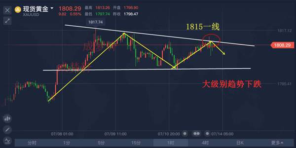 梦轩：7.14黄金多空双杀斩10点!上周周评已提示！精准策略再出