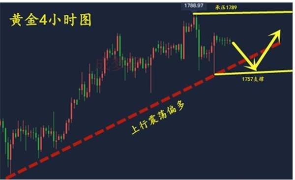 梦轩：7.5疫情恶化政局紧张！黄金将迎暴涨？下周最新分析预测