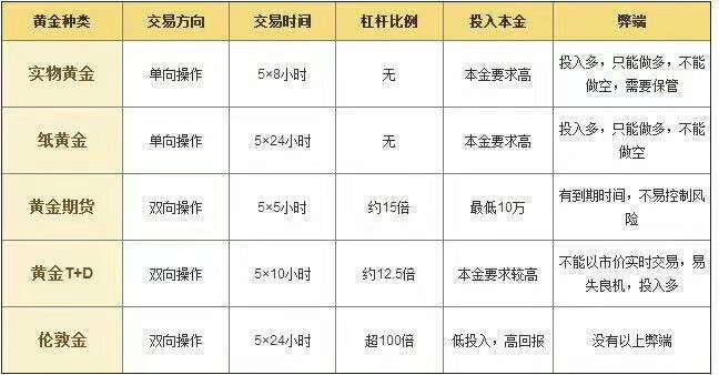 李瑜菲：那么多理财产品，怎样选择适合自己的产品？黄金？股票？