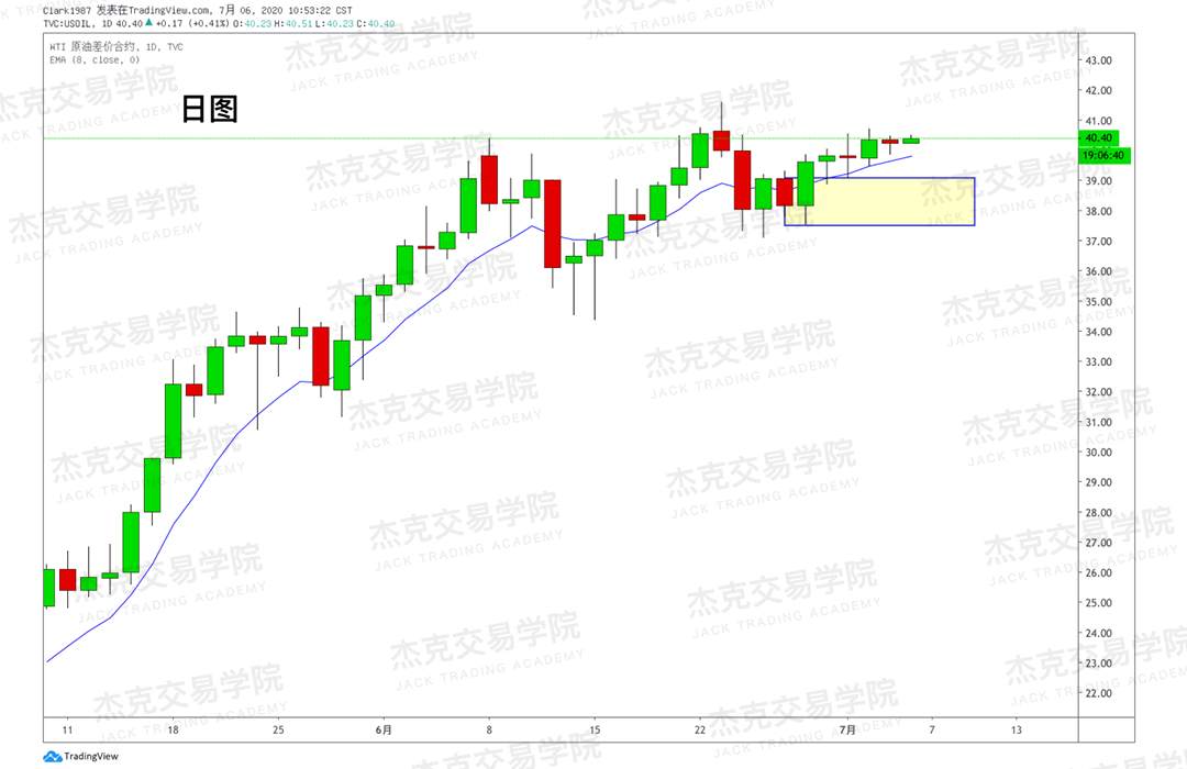 [7月6日策略]黄金/原油/英镑/欧元/美日/澳元/标普/BTC/BCH