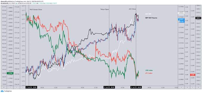 Canadian Dollar Outlook: USD/CAD May Slide on Upcoming Retail Sales Data