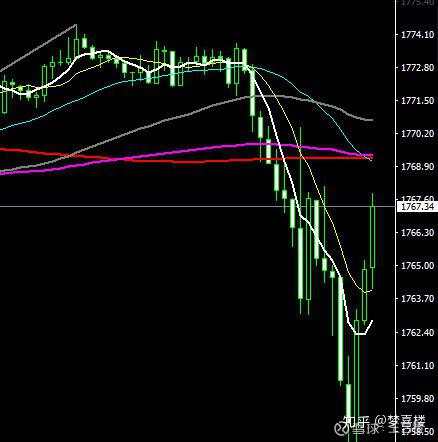 外汇黄金V型大反转，你爆了吗