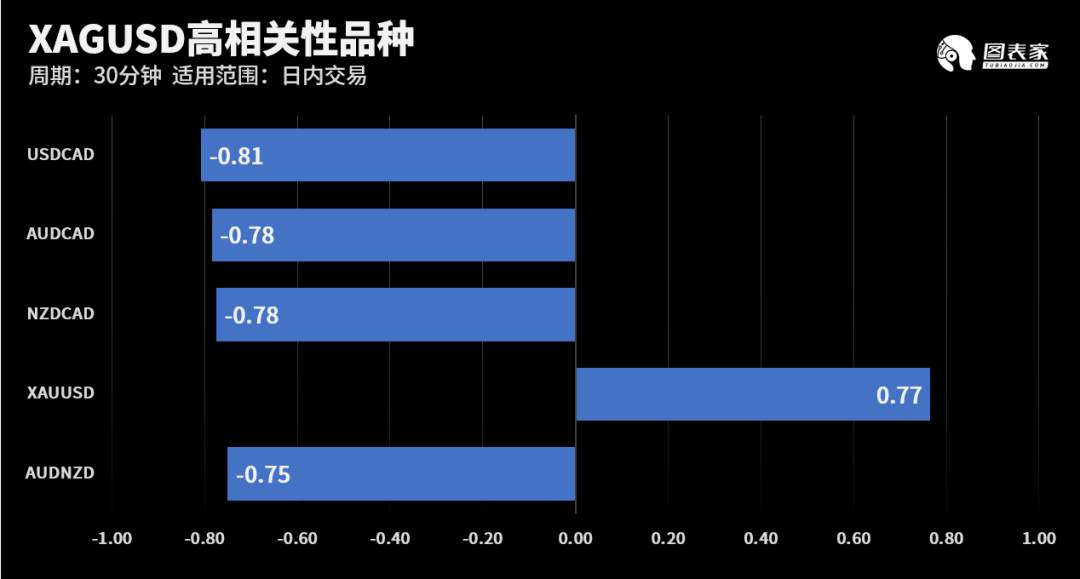 【WisunoFX斯瑞 技术图表】今日交易策略提醒