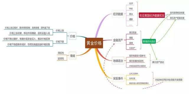 汇课堂：跌宕起伏炒黄金5年经验分享，这篇干货干到想收费