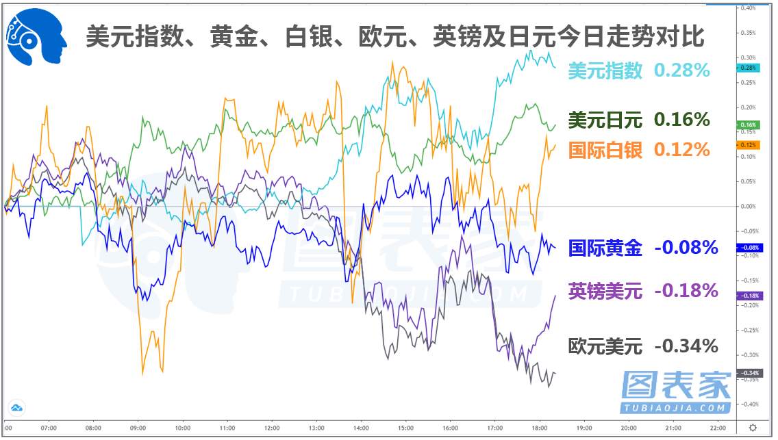 技术图表：关注原油、美元兑加元破位机会
