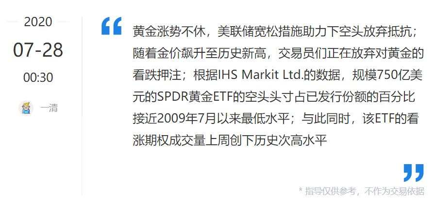 历史总在重演，黄金2000点的梦碎了