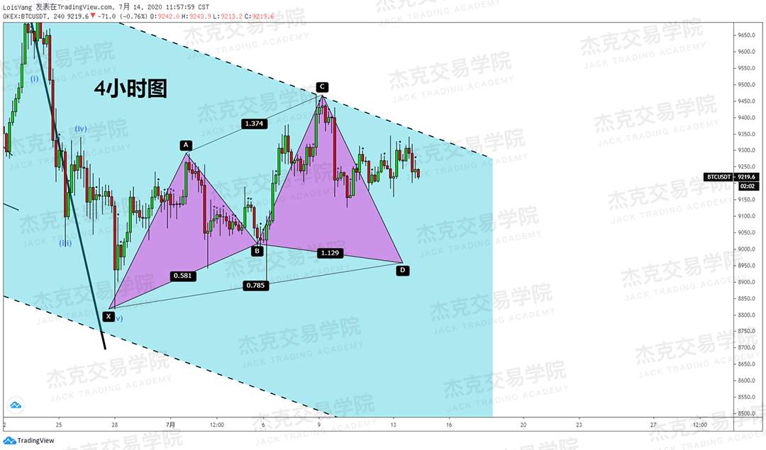 [7月14日策略]黄金/原油/英镑/欧元/美日/澳元/标普/BTC/BCH