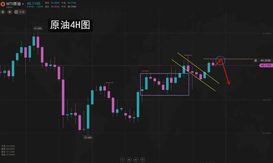 夏黛清：7.2黄金1760继续等待，原油策略完美进场