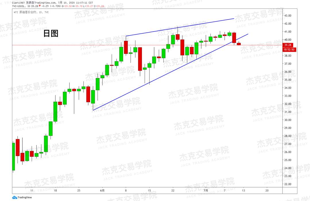 [7月10日策略]黄金/原油/英镑/欧元/美日/澳元/标普/BTC/BCH