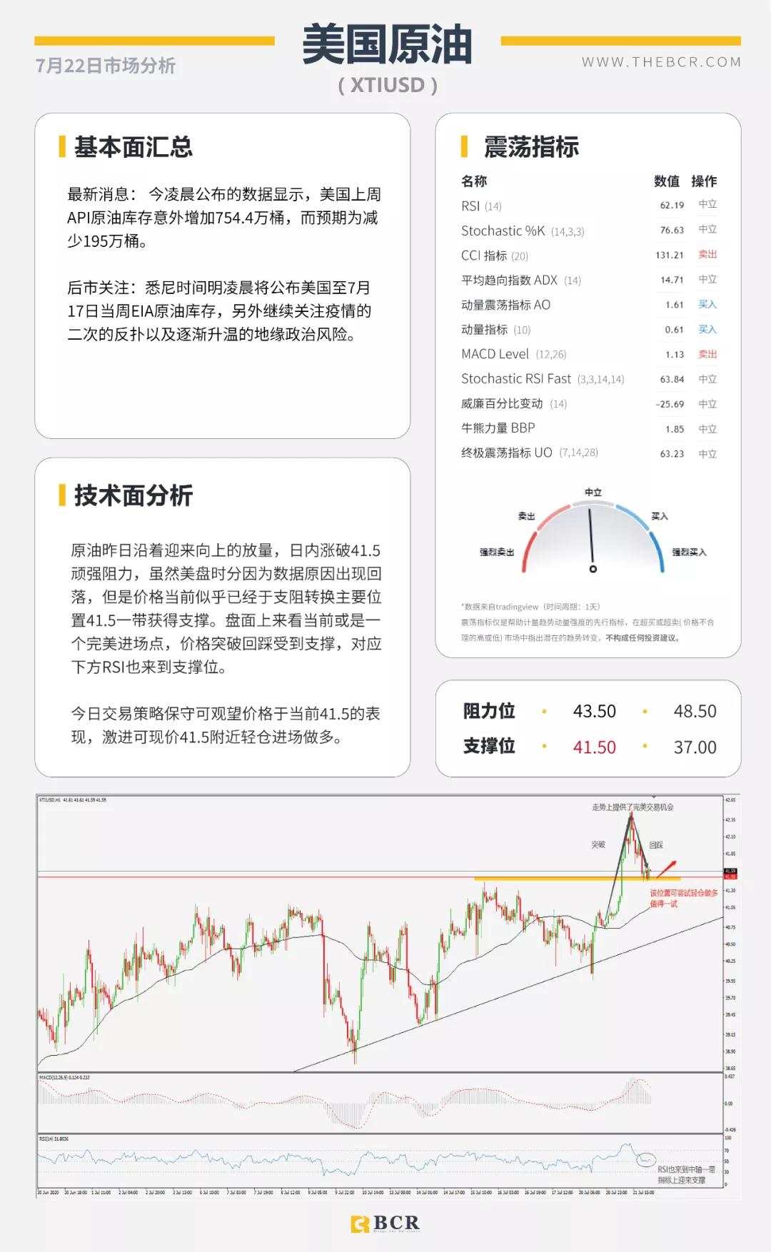 BCR7.22日货币、黄金、原油市场分析