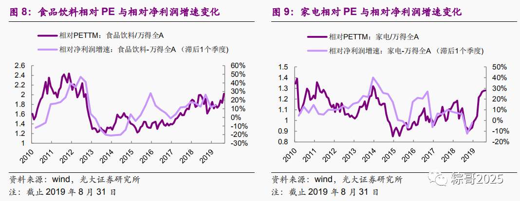 最全梳理：如何挖掘消费大牛股？