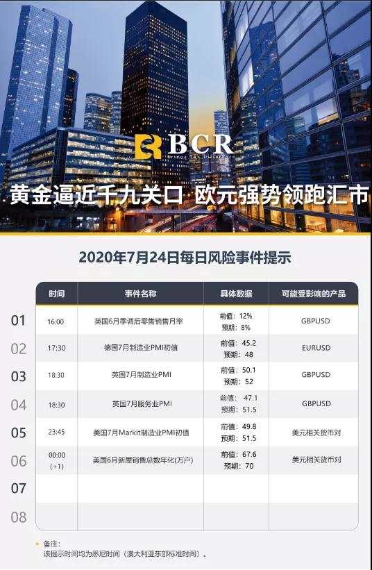BCR7.24日货币、黄金、原油市场分析