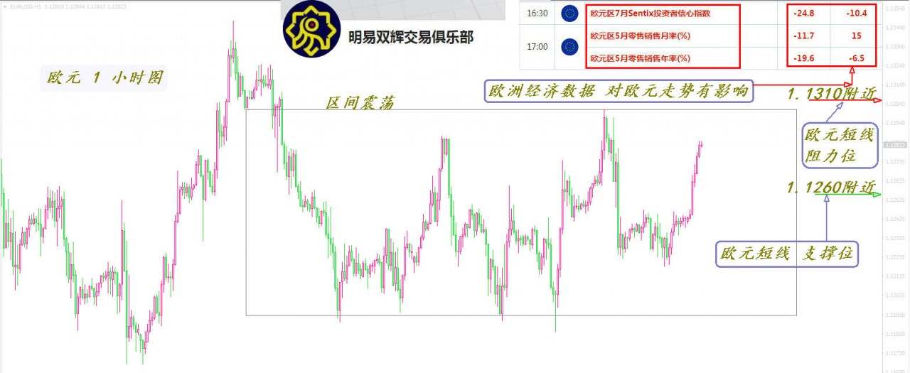 2020.7.6黄金原油外汇交易策略