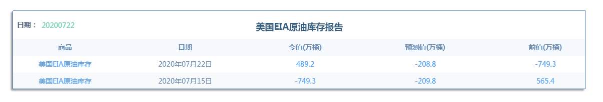 7.23早茶：黄金、白银短期加整上涨过于激进，暂不可追