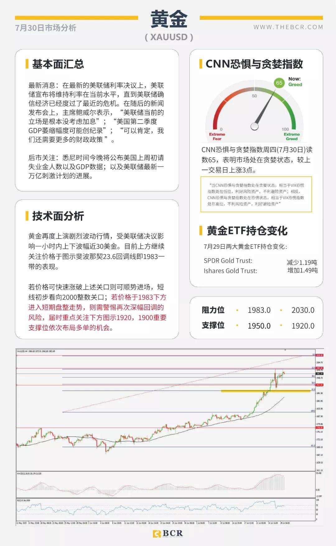 BCR7.30日货币、黄金、原油市场分析