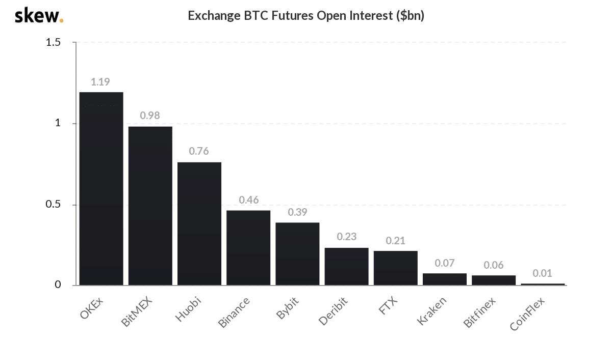 As Altcoin Season Presses on, What’s Next for Crypto Futures?