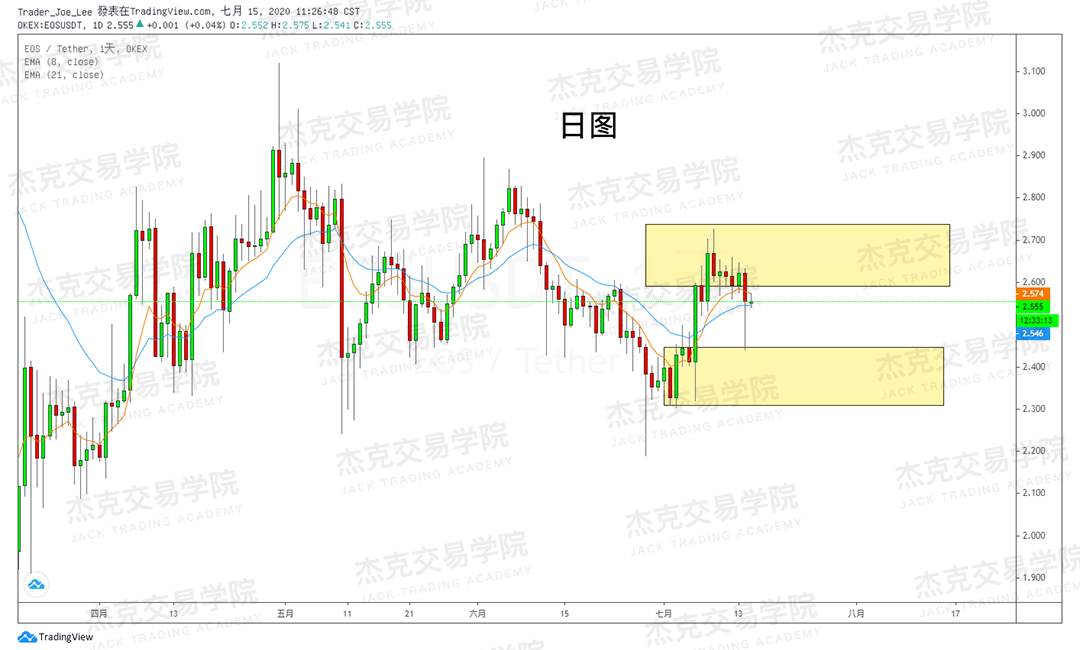 [7月15日策略]黄金/原油/英镑/欧元/美日/澳元/标普/BTC/BCH
