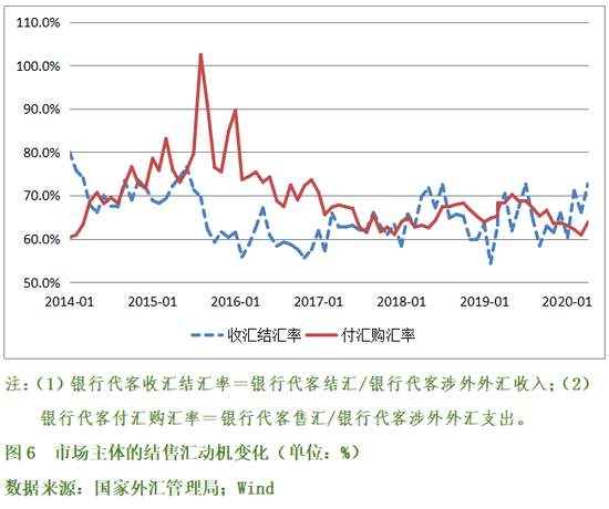 上半年中国汇市初步经受了极端市场环境的考验