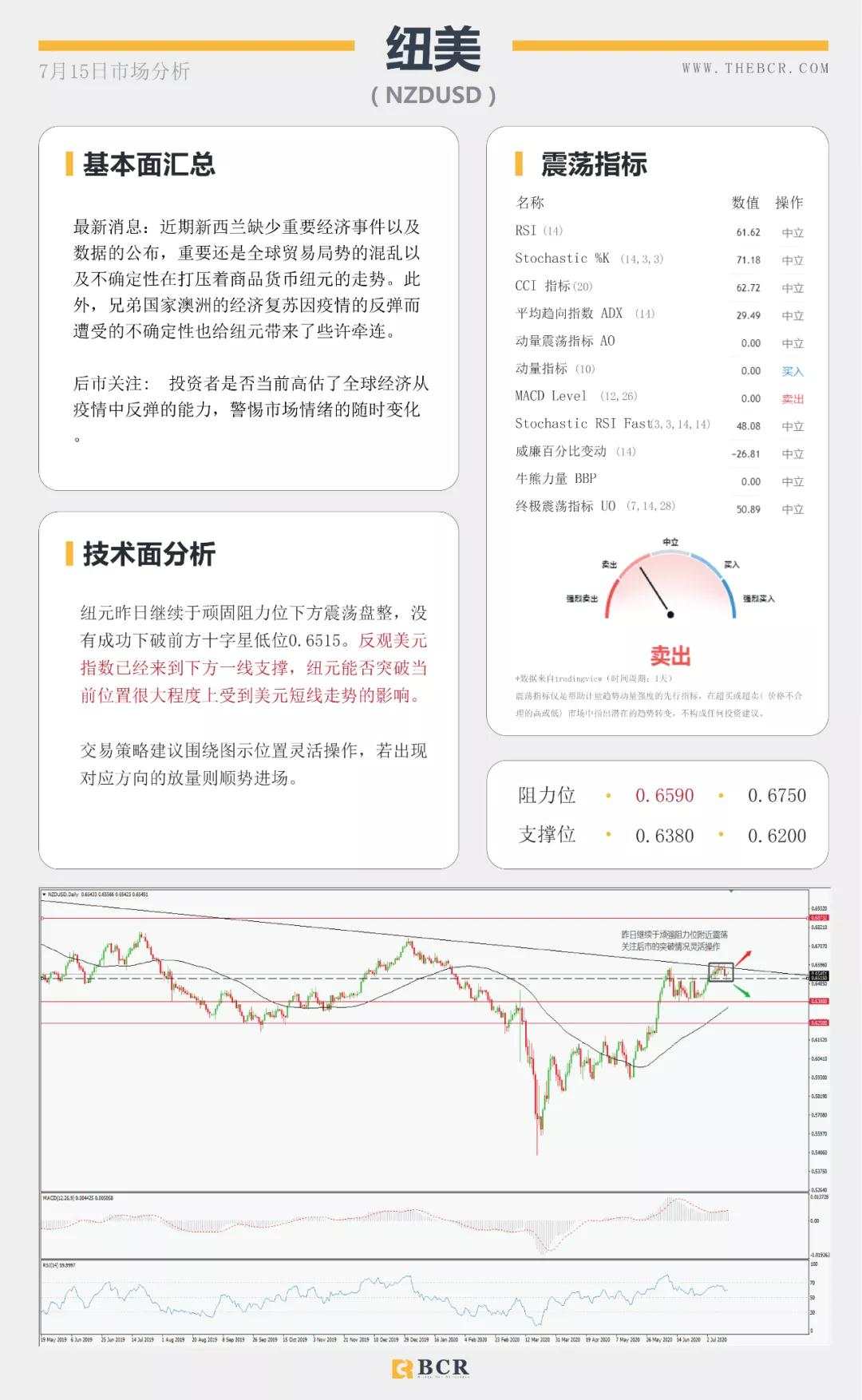 BCR7.15日货币、黄金、原油市场分析