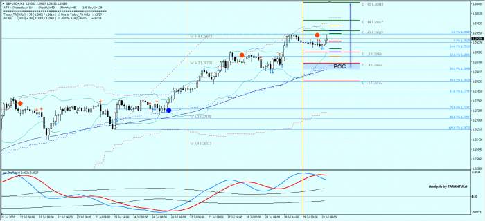 GBP/USD Bulls are Relentless