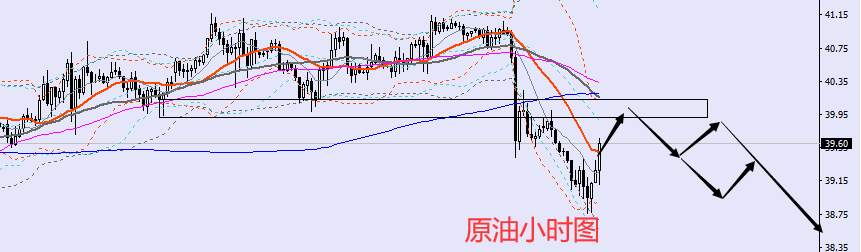 老黑策略：7.10晚盘外汇、黄金、原油分析策略
