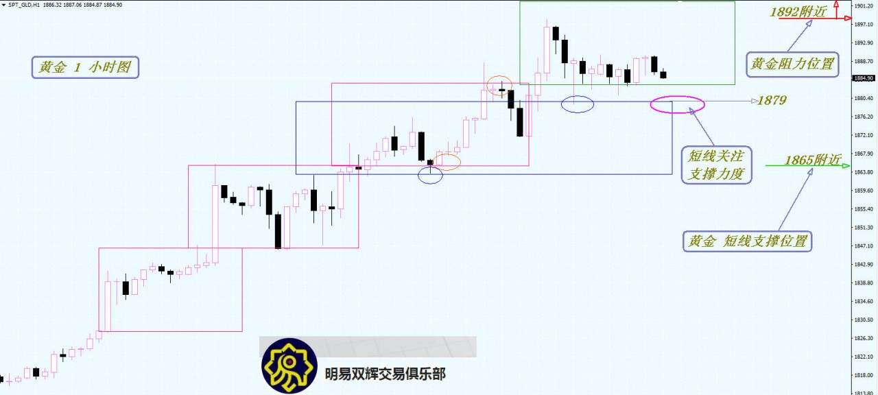 2020.7.24黄金原油外汇交易策略