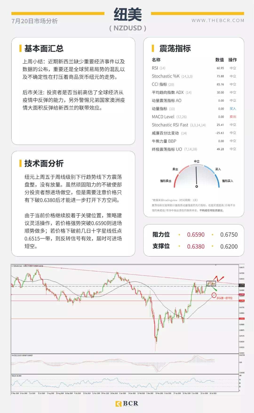 BCR7.20日货币、黄金、原油市场分析
