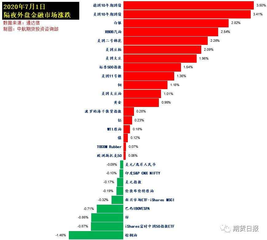期市早茶 | 你需要了解的隔夜重要市场资讯
