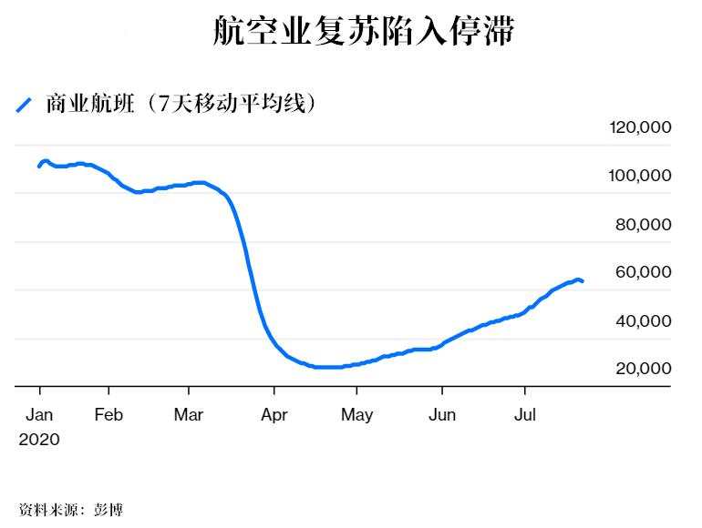 【原油动态】未来可能会跌？油价的复苏面临双重打击