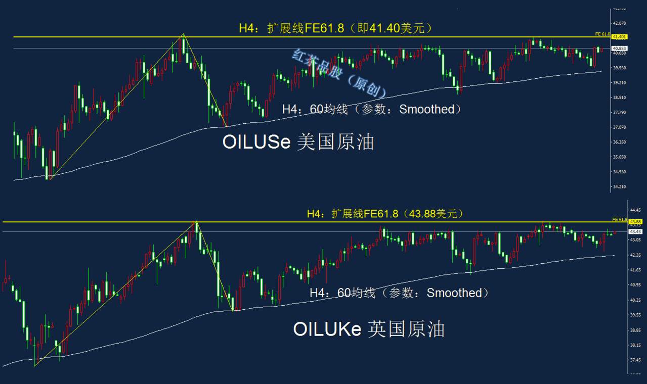 7.21早茶：黄金、白银仍可看涨，国际原油谨防变盘
