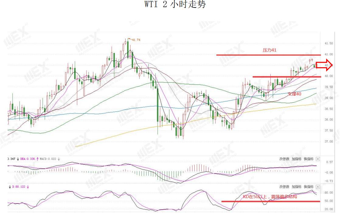 MEXGroup：全球疫情恶化，短期有利于避险品种