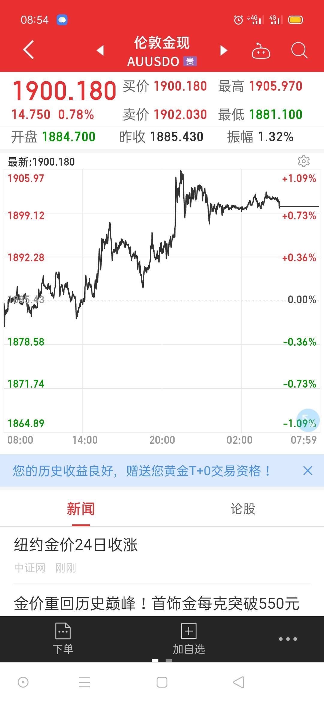 金子疯了