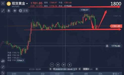 舒鑫欢：欧盘多空全抓，晚间ADP数据来袭，黄金原油最新操作策略