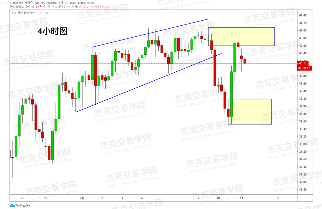 [7月13日策略]黄金/原油/英镑/欧元/美日/澳元/标普/BTC/BCH