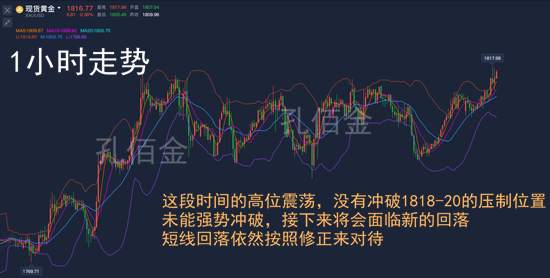 孔佰金：黄金暴涨测试双顶阻力？晚间触及1820做空稳赚!