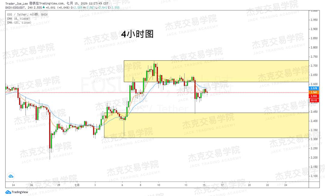 [7月15日策略]黄金/原油/英镑/欧元/美日/澳元/标普/BTC/BCH