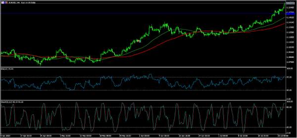 Gold Spikes To All Time High As US-China Relations Sour