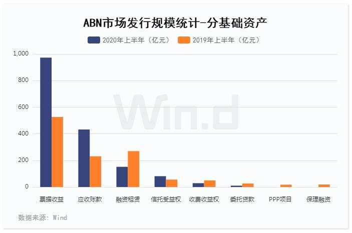 首现负增长，上半年ABS承销榜揭晓