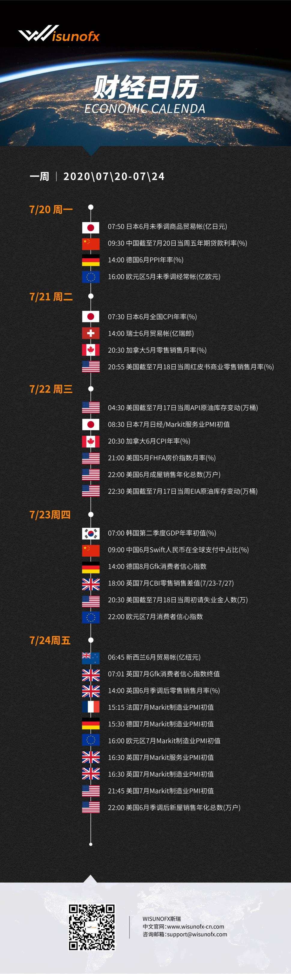【WisunoFX斯瑞 财经周报】7月20日至7月24日当周重要财经数据预览