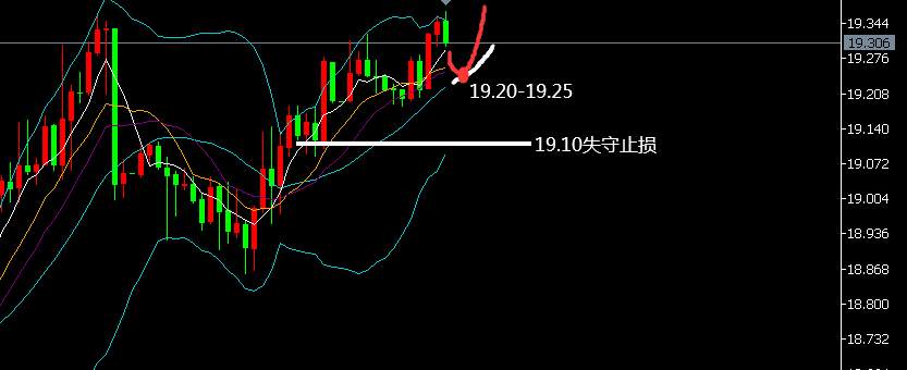 黄金盯盘侠7.15：黄金背离不追多 白银轻仓继续多