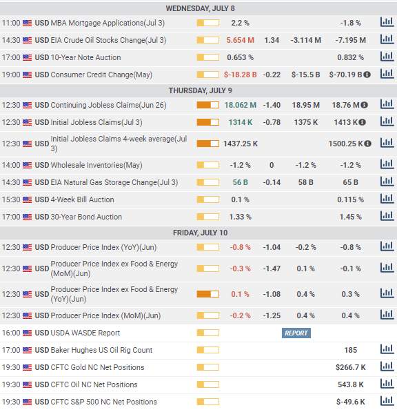 USD/CAD Weekly Forecast:  Decision avoidance