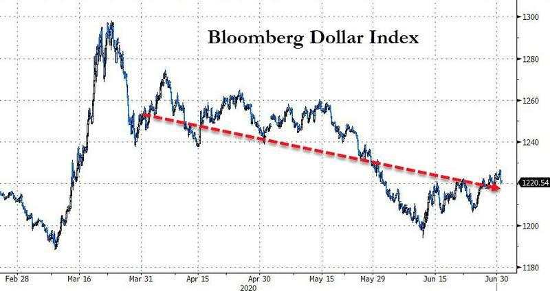 时隔近九年！黄金期货重返千八关口 福奇警告美国日增确诊恐破十万
