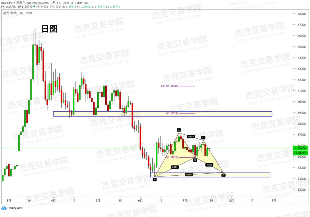 [7月17日策略]黄金/原油/英镑/欧元/美日/澳元/标普/BTC/BCH