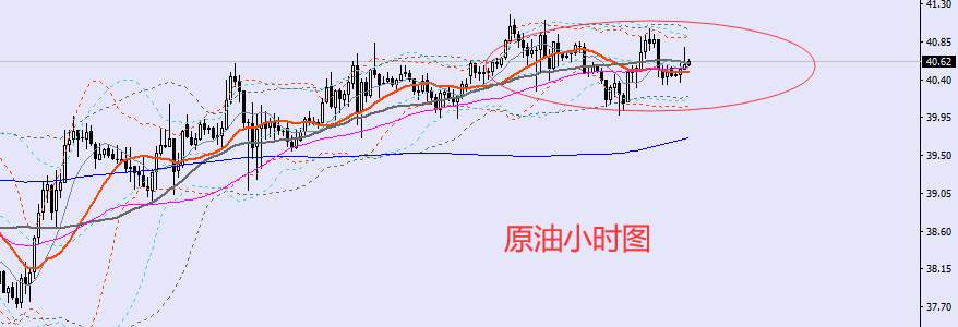 老黑策略：7.8原油分析策略