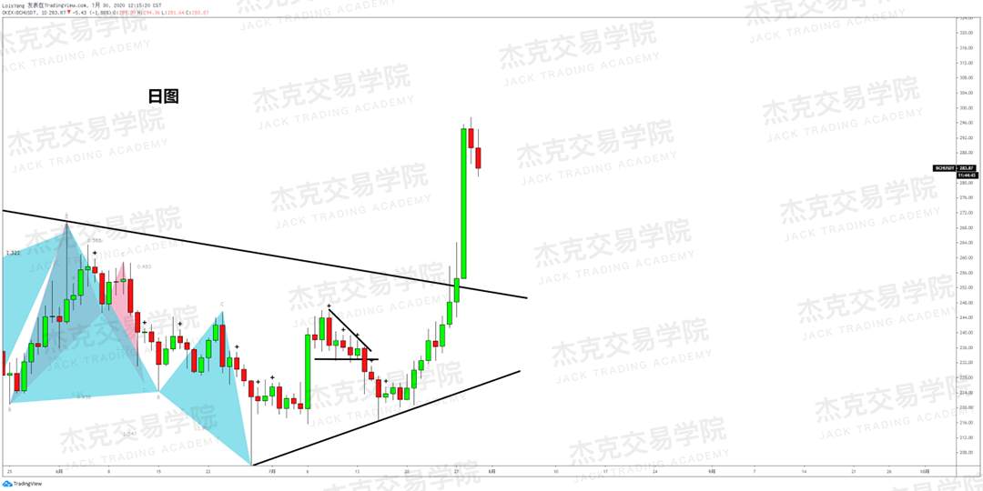 [7月30日策略]黄金/原油/英镑/欧元/美日/澳元/标普/BTC/BCH